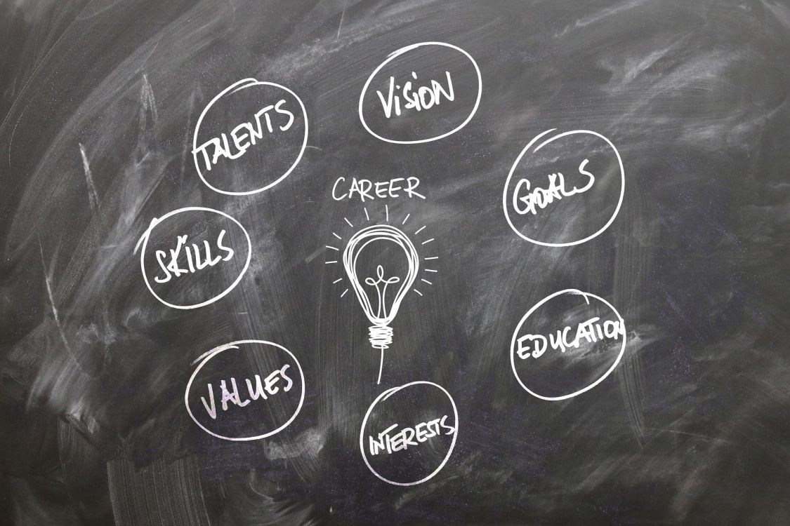 Schultafel in deren Mitte mit Kreide eine Glühbirne gemalt und das Wort "Career" geschrieben ist, mehrere verwandte Worte sind im Kreis darum herum geschrieben