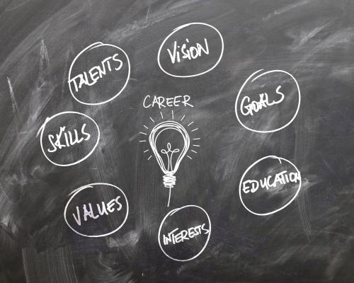 Schultafel in deren Mitte mit Kreide eine Glühbirne gemalt und das Wort "Career" geschrieben ist, mehrere verwandte Worte sind im Kreis darum herum geschrieben